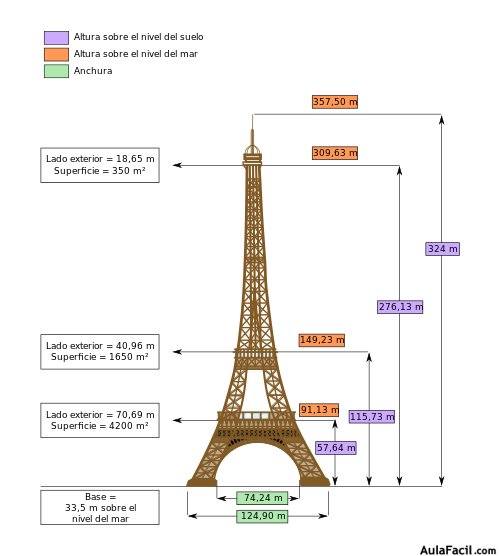 t eiffel