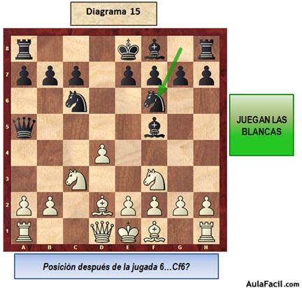 ABERTURA ESPANHOLA - DEFESA CHIGORIN - VARIANTE KERES - NAKA GAME 