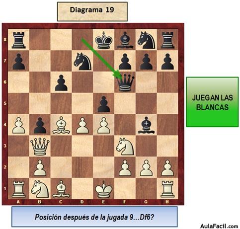 A examen, Gambito de dama - Levante-EMV