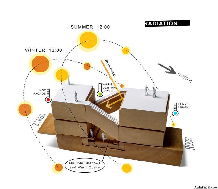 diagrama complejo