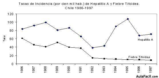 Infografia nivel 1