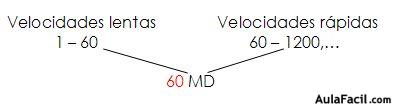 velocidades 