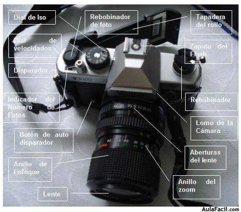 Partes de la Cámara Fotográfica