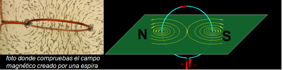 campo magnetico espiral