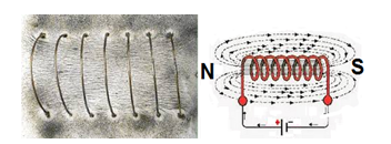 solenoide campo magnetico creado