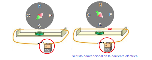 corriente