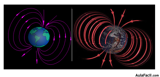 campo magnetico de la tierra