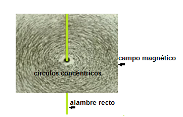 campo magnetico