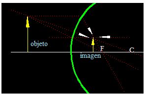 optica