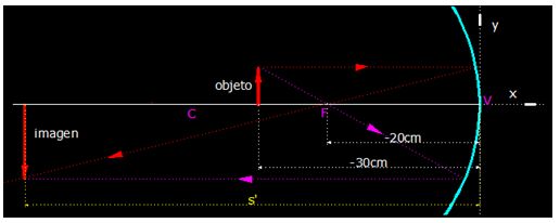 optica