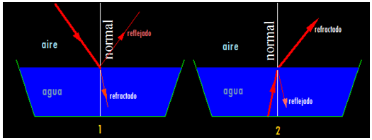 optica