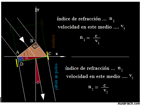 optica