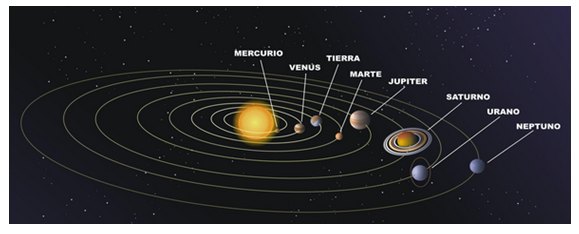 sistema solar