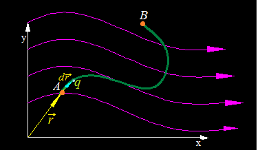 csdd