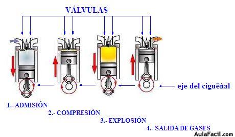 cinematica470