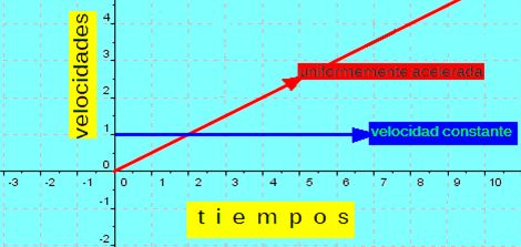 cinematica5