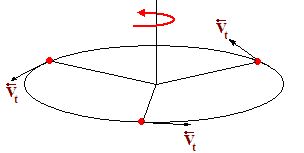 aceleración tangencial