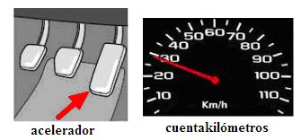 cinematica508