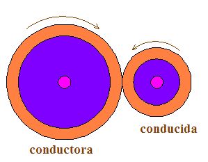 cinematica539