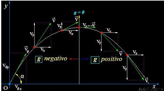 cinematica655