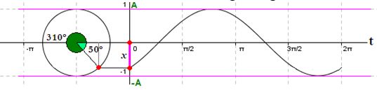 cinematica770