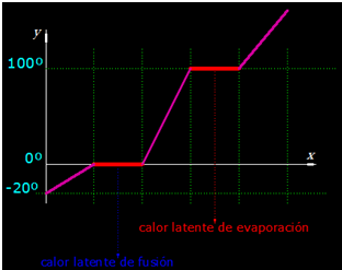 termo e hidro