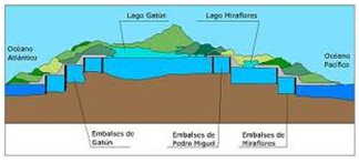 ¿Cómo influye la ampliación del canal de Panamá? Ventajas y Desventajas.