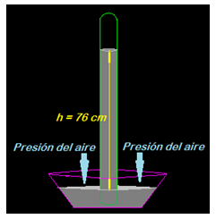 termo e hidro