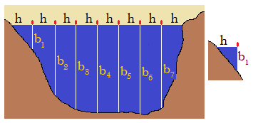 termo e hidro