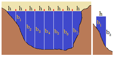 termo e hidro