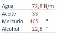 termo e hidro