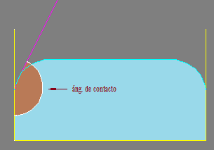 termo e hidro