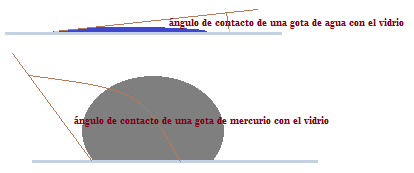 termo e hidro