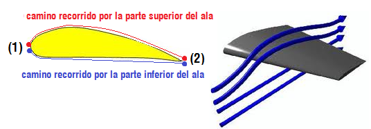 termo e hidro