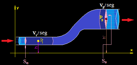 termo e hidro