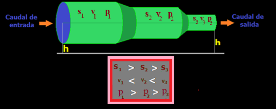 termo e hidro