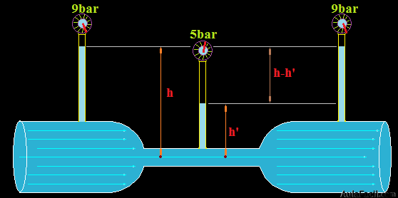 termo e hidro