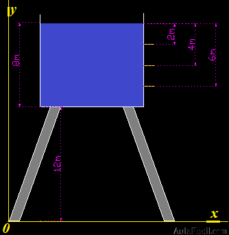 termo