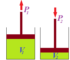 termo