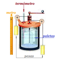 termo