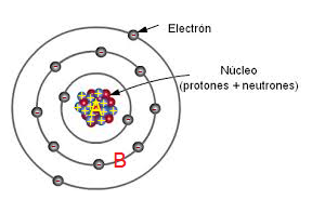 termo