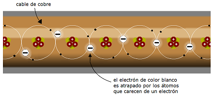 termo