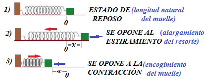 energía