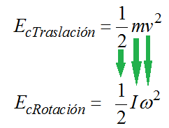 🥇▷【 Correspondencia entre la energía cinética de traslación y la energía  cinética de rotación - Trabajo y Energía 】