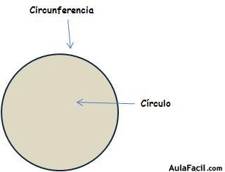 circunferencia y circulo