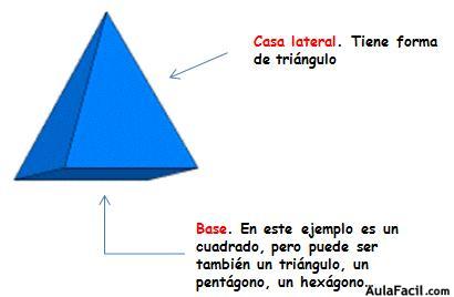 riangulo caracteristicas