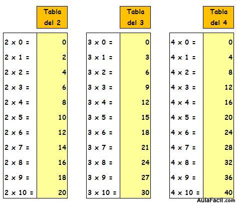 tabla del 2, 3 y cuatro