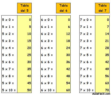 tabla del 5, 6 y 7