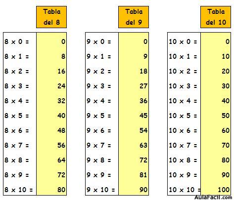 tabla del 8, 9 y 10
