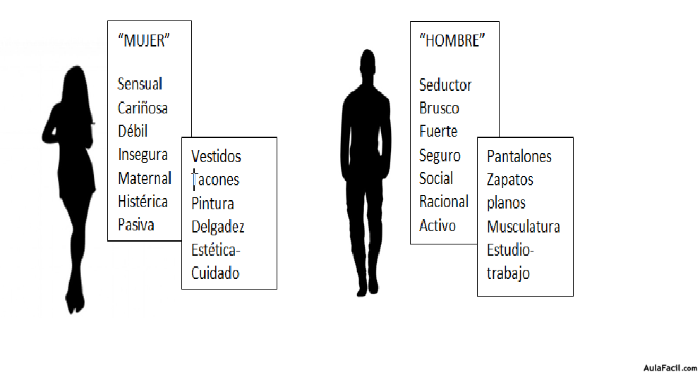 estereotipos de mujer y hombre